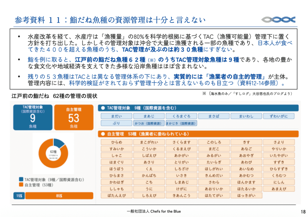 鮨種資料01